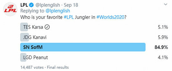 青岛队勇夺琅琊杯电竞赛事冠军