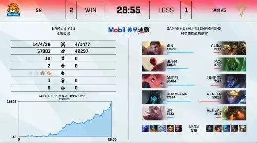 成都AG超玩会勇夺2025年KPL春季赛冠军